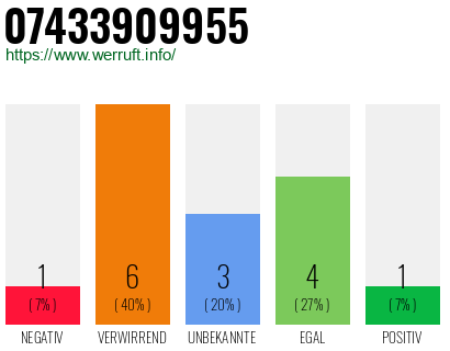 Rufnummer 07433909955 Telefonnummer 07433909955