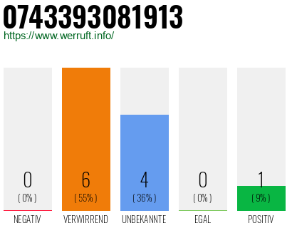 Rufnummer 0743393081913 Telefonnummer 0743393081913