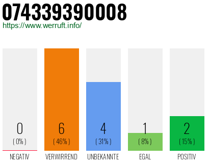 Rufnummer 074339390008 Telefonnummer 074339390008