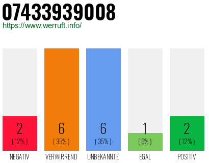 Rufnummer 07433939008 Telefonnummer 07433939008