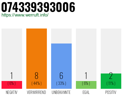 Rufnummer 074339393006 Telefonnummer 074339393006