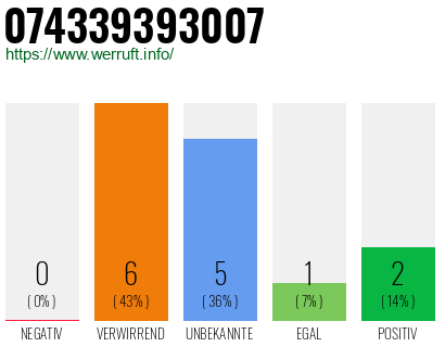 Rufnummer 074339393007 Telefonnummer 074339393007