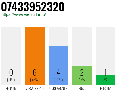 Rufnummer 07433952320 Telefonnummer 07433952320
