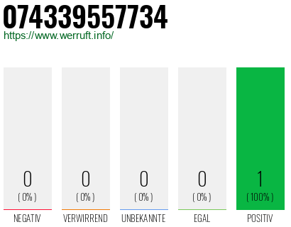 Rufnummer 074339557734 Telefonnummer 074339557734