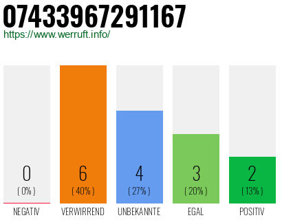 Rufnummer 07433967291167 Telefonnummer 07433967291167