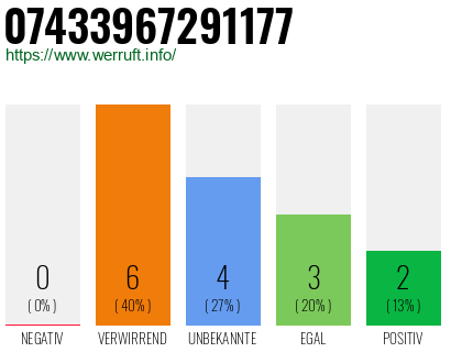 Rufnummer 07433967291177 Telefonnummer 07433967291177
