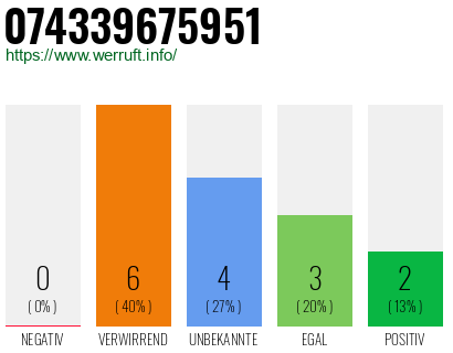 Rufnummer 074339675951 Telefonnummer 074339675951