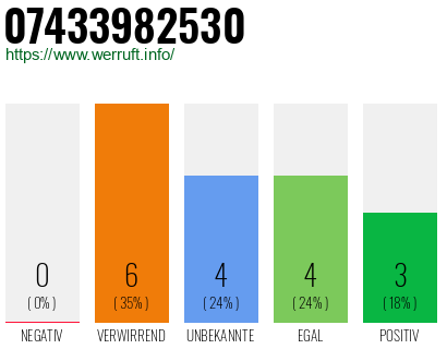 Rufnummer 07433982530 Telefonnummer 07433982530
