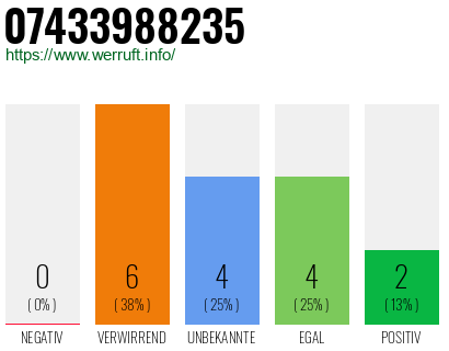 Rufnummer 07433988235 Telefonnummer 07433988235