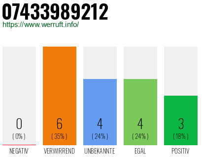 Rufnummer 07433989212 Telefonnummer 07433989212