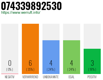 Rufnummer 074339892530 Telefonnummer 074339892530
