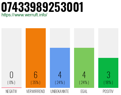Rufnummer 07433989253001 Telefonnummer 07433989253001
