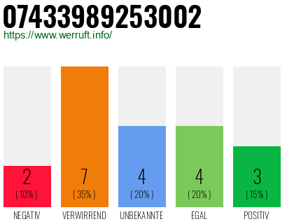 Rufnummer 07433989253002 Telefonnummer 07433989253002
