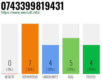 Rufnummer 0743399819431 Telefonnummer 0743399819431