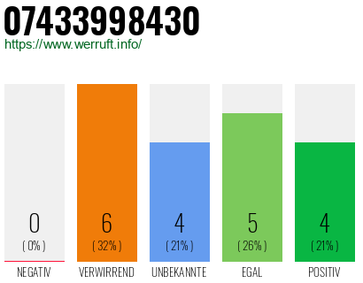 Rufnummer 07433998430 Telefonnummer 07433998430