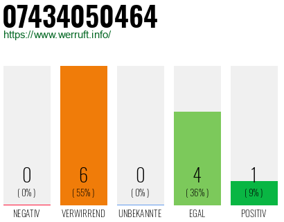 Rufnummer 07434050464 Telefonnummer 07434050464