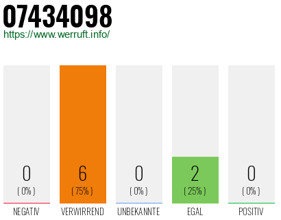 Rufnummer 07434098 Telefonnummer 07434098
