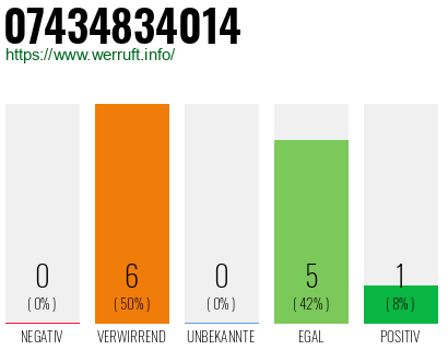 Rufnummer 07434834014 Telefonnummer 07434834014