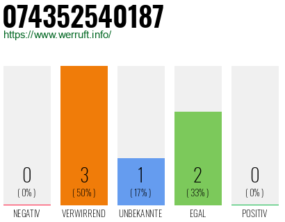 Telefonnummer 074352540187