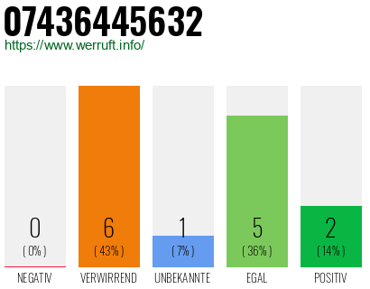 Rufnummer 07436445632 Telefonnummer 07436445632