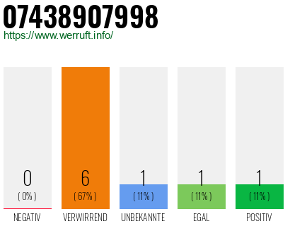 Rufnummer 07438907998 Telefonnummer 07438907998