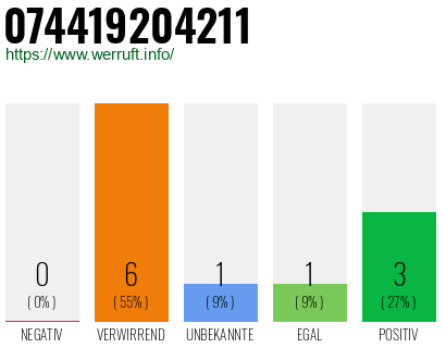 Rufnummer 074419204211 Telefonnummer 074419204211