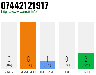 Rufnummer 07442121917 Telefonnummer 07442121917