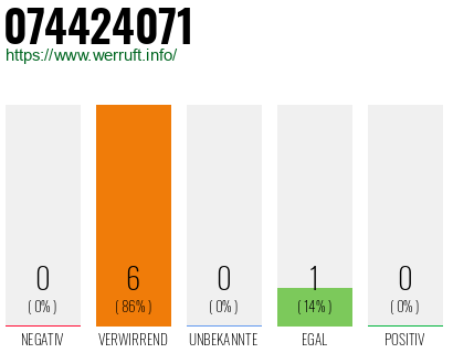 Rufnummer 074424071 Telefonnummer 074424071