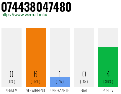 Rufnummer 074438047480 Telefonnummer 074438047480