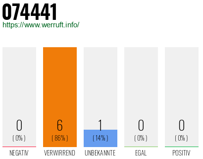 Rufnummer 074441 Telefonnummer 074441