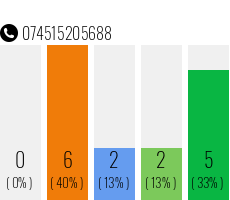 Telefonnummer 074515205688