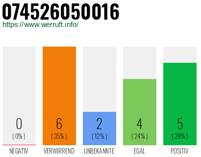 Rufnummer 074526050016 Telefonnummer 074526050016