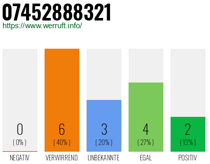 Rufnummer 07452888321 Telefonnummer 07452888321