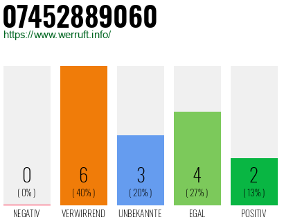 Rufnummer 07452889060 Telefonnummer 07452889060