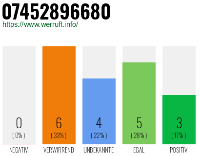 Rufnummer 07452896680 Telefonnummer 07452896680