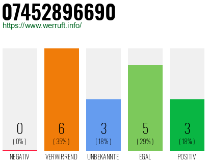 Rufnummer 07452896690 Telefonnummer 07452896690