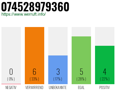 Rufnummer 074528979360 Telefonnummer 074528979360