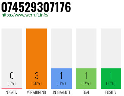 Telefonnummer 074529307176