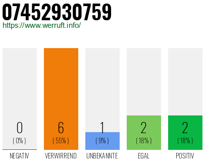 Rufnummer 07452930759 Telefonnummer 07452930759