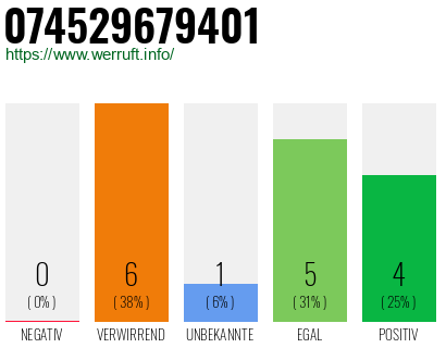 Telefonnummer 074529679401