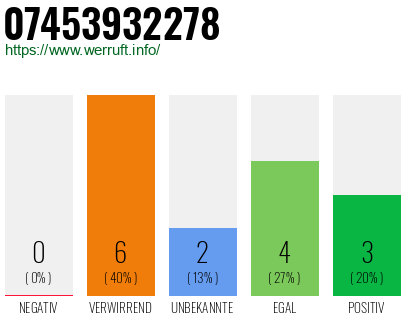 Rufnummer 07453932278 Telefonnummer 07453932278