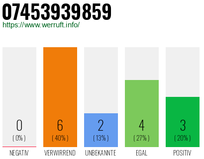 Rufnummer 07453939859 Telefonnummer 07453939859