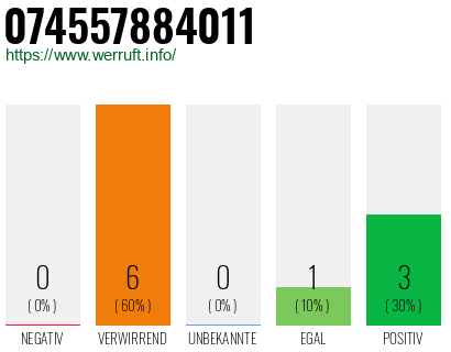 Telefonnummer 074557884011