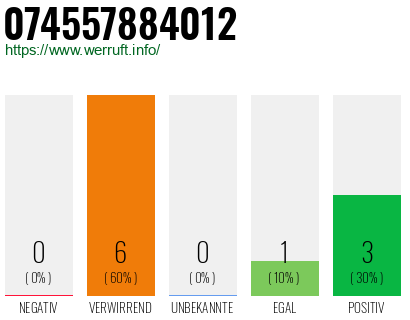 Telefonnummer 074557884012