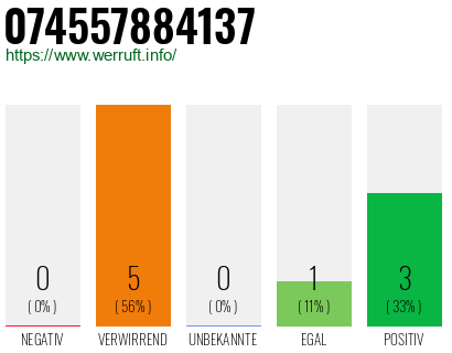 Telefonnummer 074557884137