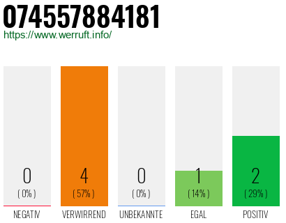 Telefonnummer 074557884181
