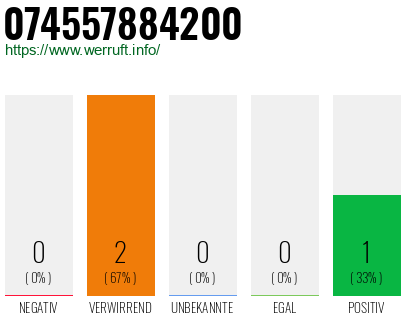 Telefonnummer 074557884200
