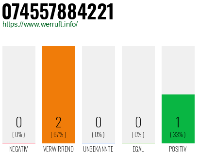 Telefonnummer 074557884221