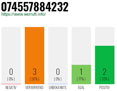Telefonnummer 074557884232