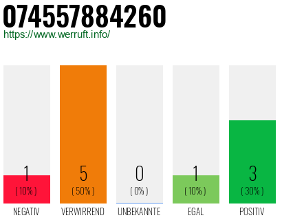 Telefonnummer 074557884260